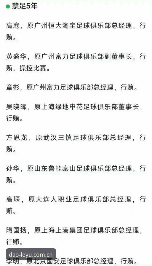 第三批禁足名单详解——在乐鱼体育平台看中国足球反腐风暴